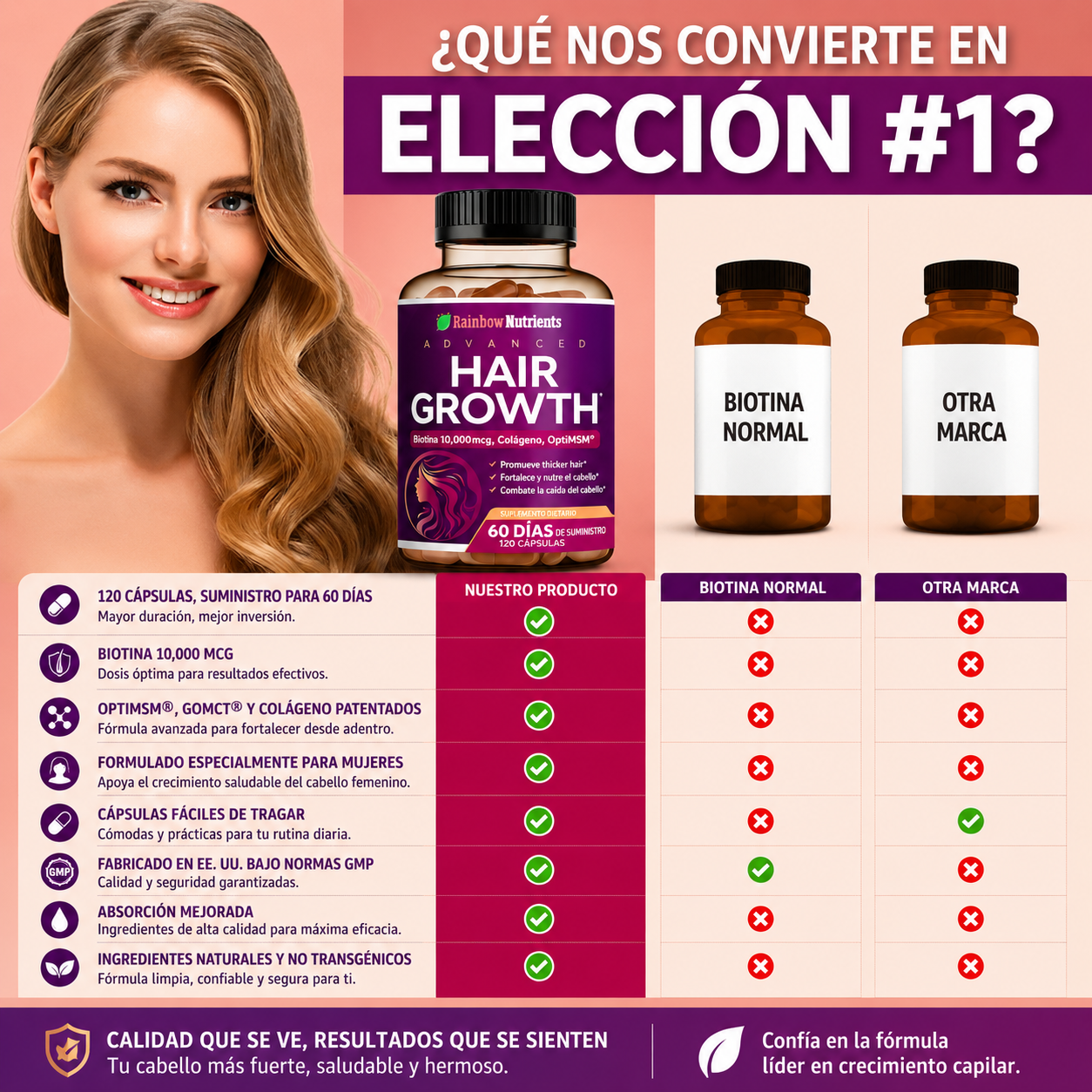 Hair Growth Advanced: Regenera naturalmente cabello, piel y uñas más fuertes y saludables